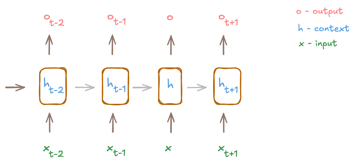 How ChatGPT Understands What You Mean